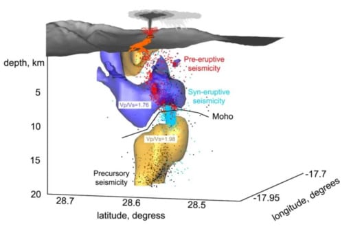 Nach Vulkanausbruch: Forscher entdecken gigantische Magma-Blase unter den Kanaren